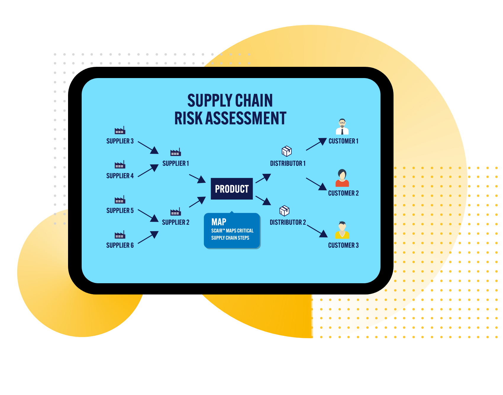 Supply Chain Risk Assessment