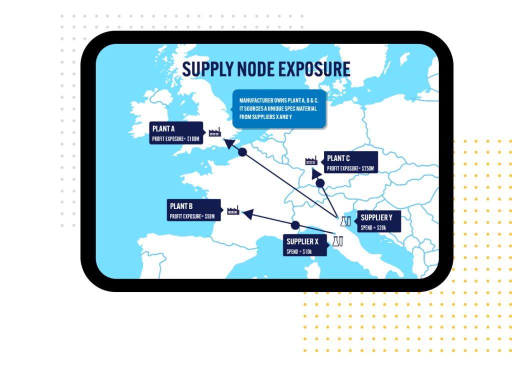 Supply Chain Risk Assessment Software | Award Winning | — SCAIR®