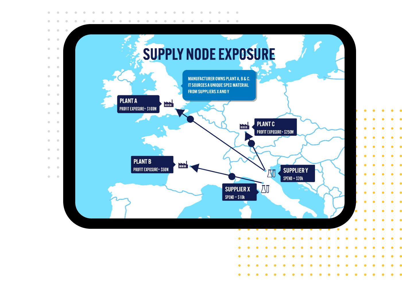 Diagram showing map of Europe titled Supply Node Exposure