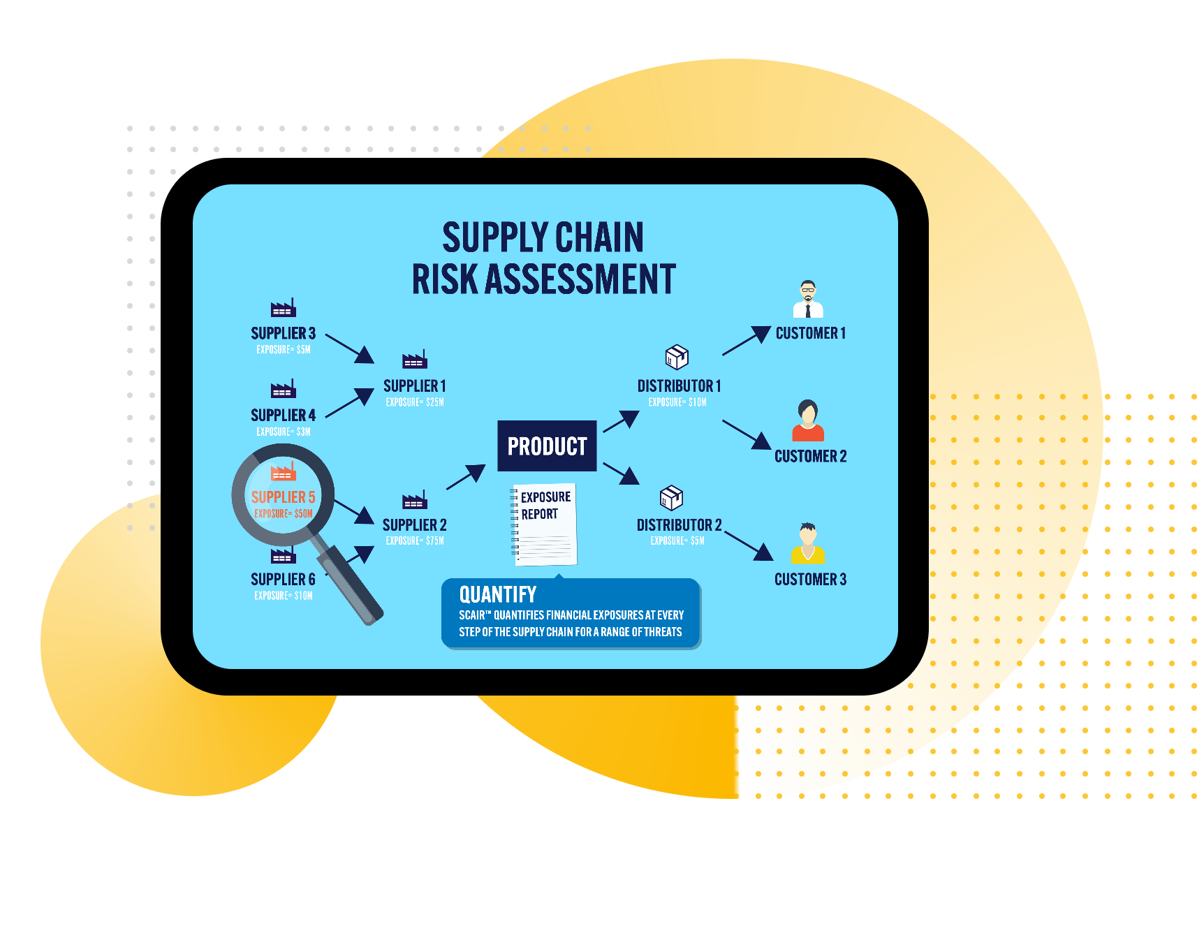 Supply Chain Risk Assessment