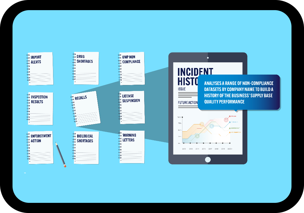 Incident History